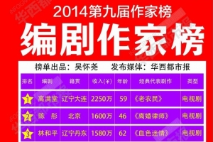 2014年编剧作家富豪榜