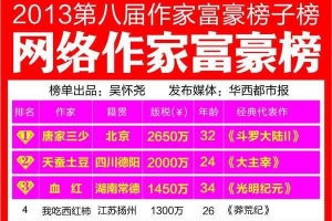 2013网络小说作家收入排行
