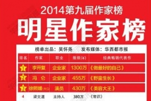 2014年第九届明星作家榜发布 李开复居首