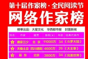2016网络小说作家收入排行榜 唐家三少收入过亿