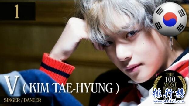 2017全球最帅100张面孔完整名单:鹿晗第45吴亦凡第60