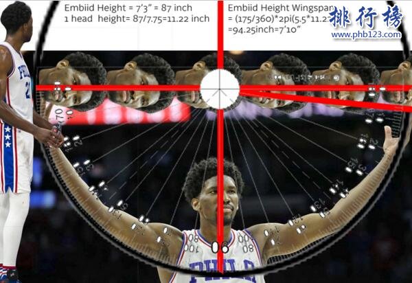 恩比德身高体重臂展数据,恩比德个人资料介绍