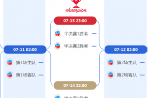2018世界杯8强对阵图,附最新比赛时间安排表