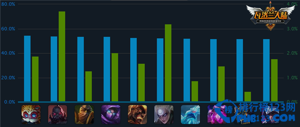 LOLS5中单英雄排名2015