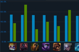 lols5中单英雄排名2015