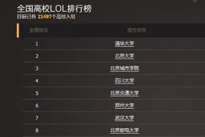 lol全国高校排行榜