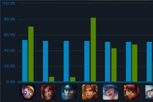 s5lol辅助英雄排名2015