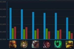 lol热门英雄排行榜2014