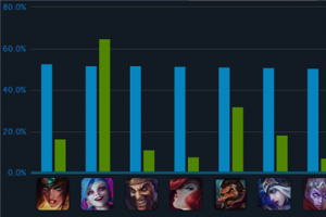 lols5adc英雄排名2015