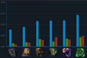 LOLs4最新全球数据排行榜（胜率、武器、五杀）