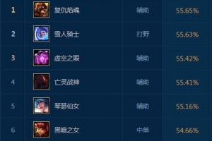 LOLS6英雄胜率排行，最强英雄竟是TA