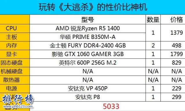 吃鸡配置要求是什么,高性价比吃鸡配置推荐