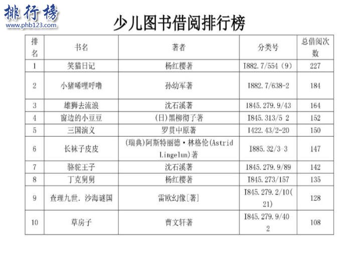 最牛借阅人排行榜：石家庄一人年借阅395本书